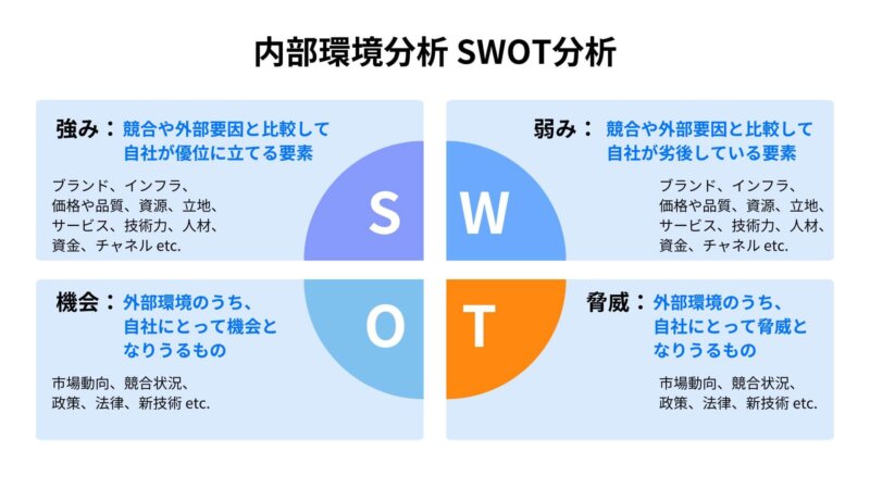 SWOT分析