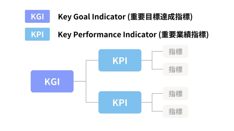 STEP4 KGI・KPIの設定