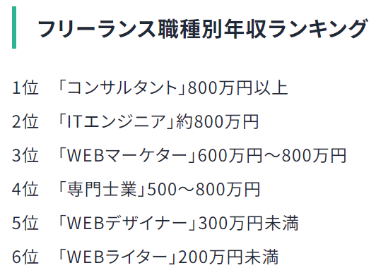 フリーランス職種別年収ランキング