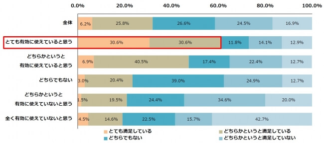 毎日の通勤時間、有効に使えていますか！？ビジネスパーソン1,000名に聞いた「通勤電車の過ごし方に関する実態調査」