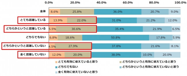 毎日の通勤時間有効に使えていますか?