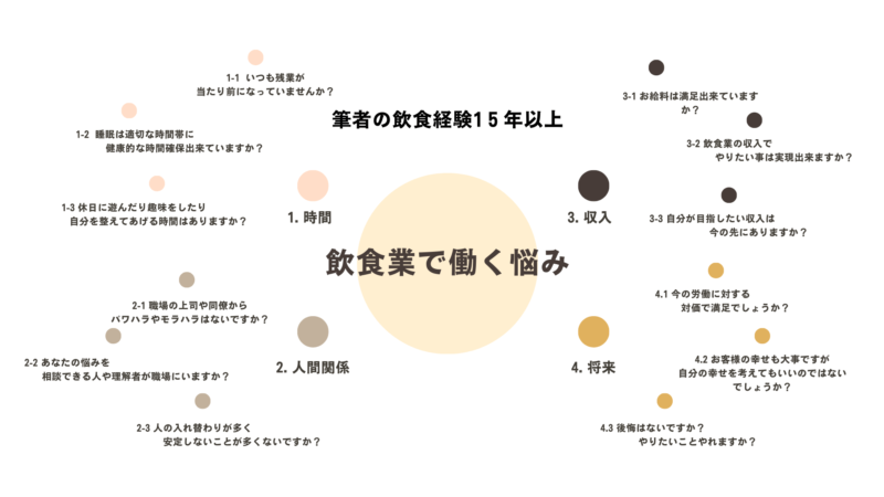 飲食業から転職！後悔しないで辞めるために自己分析と進め方