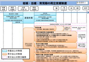 国の子育て支援制度