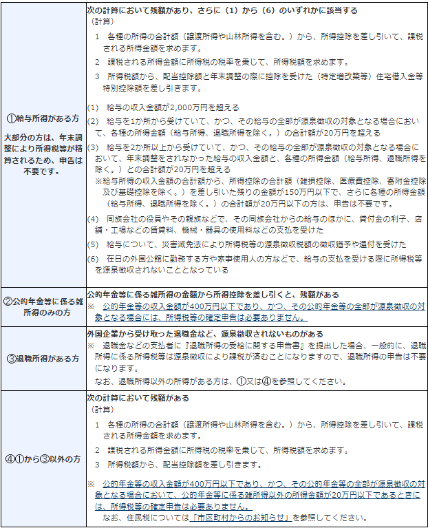 表 確定申告が必要な方