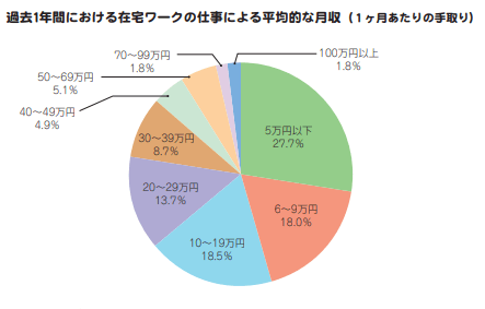 在宅ワークの適正な実施のためのガイドライン