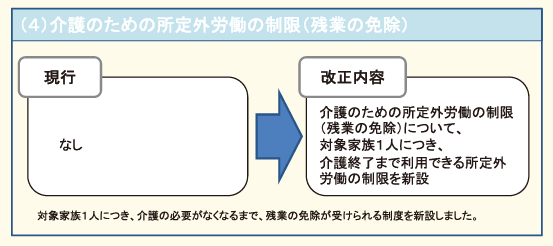 育児・介護休業法が改正されます！ー平成29年1月1日施行ー