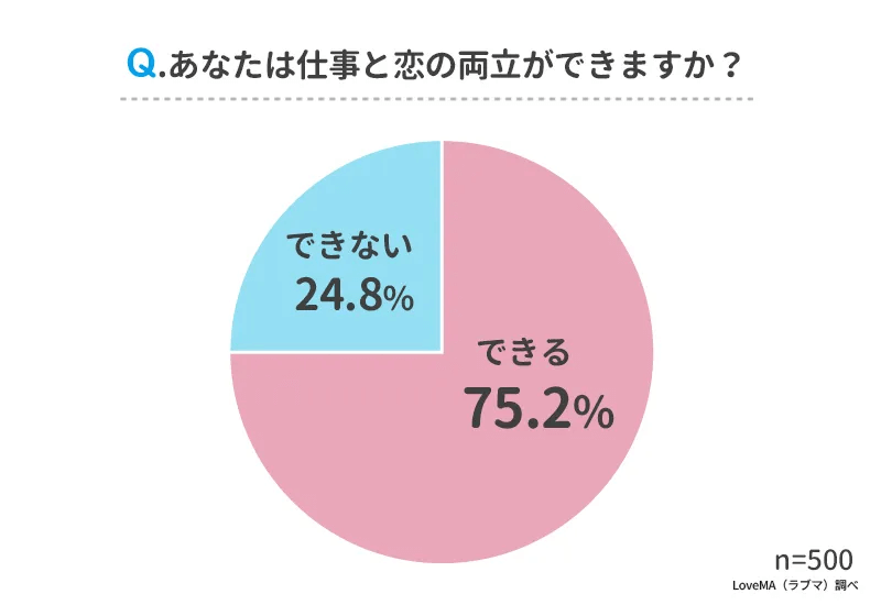 仕事と恋の両立ができますか？