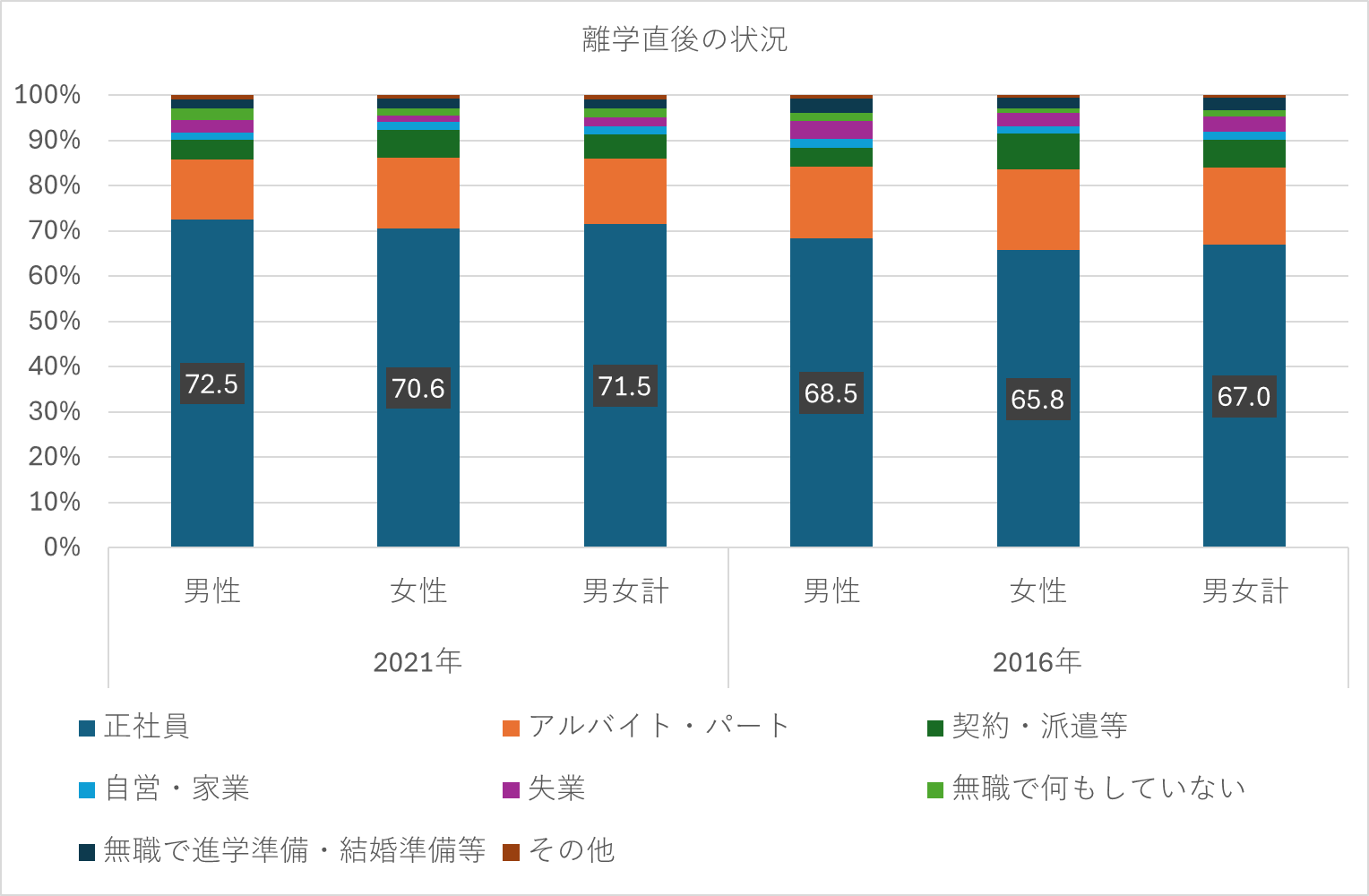 理学直後の状況