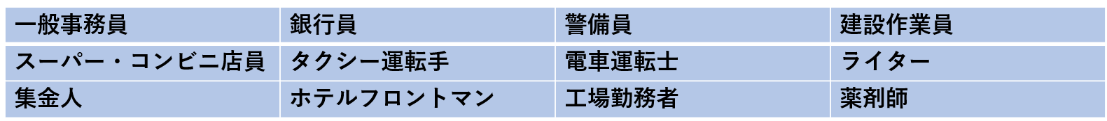 AIによってなくなる仕事