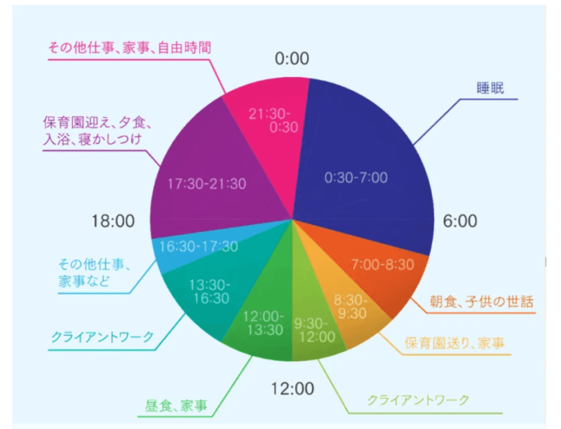 浜田さんの一日