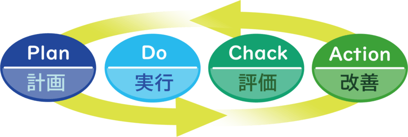 人生の「PDCA」を持っている