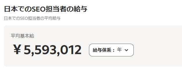 SEO担当者の給与