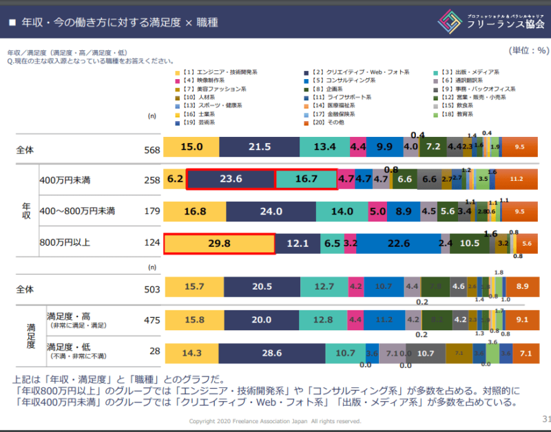 フリーランス白書2020