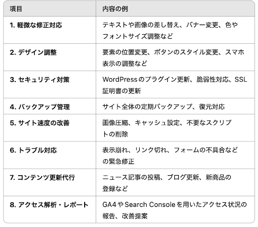 サイト保守・運用業務