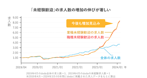 20代なら「やり直しがきく」理由