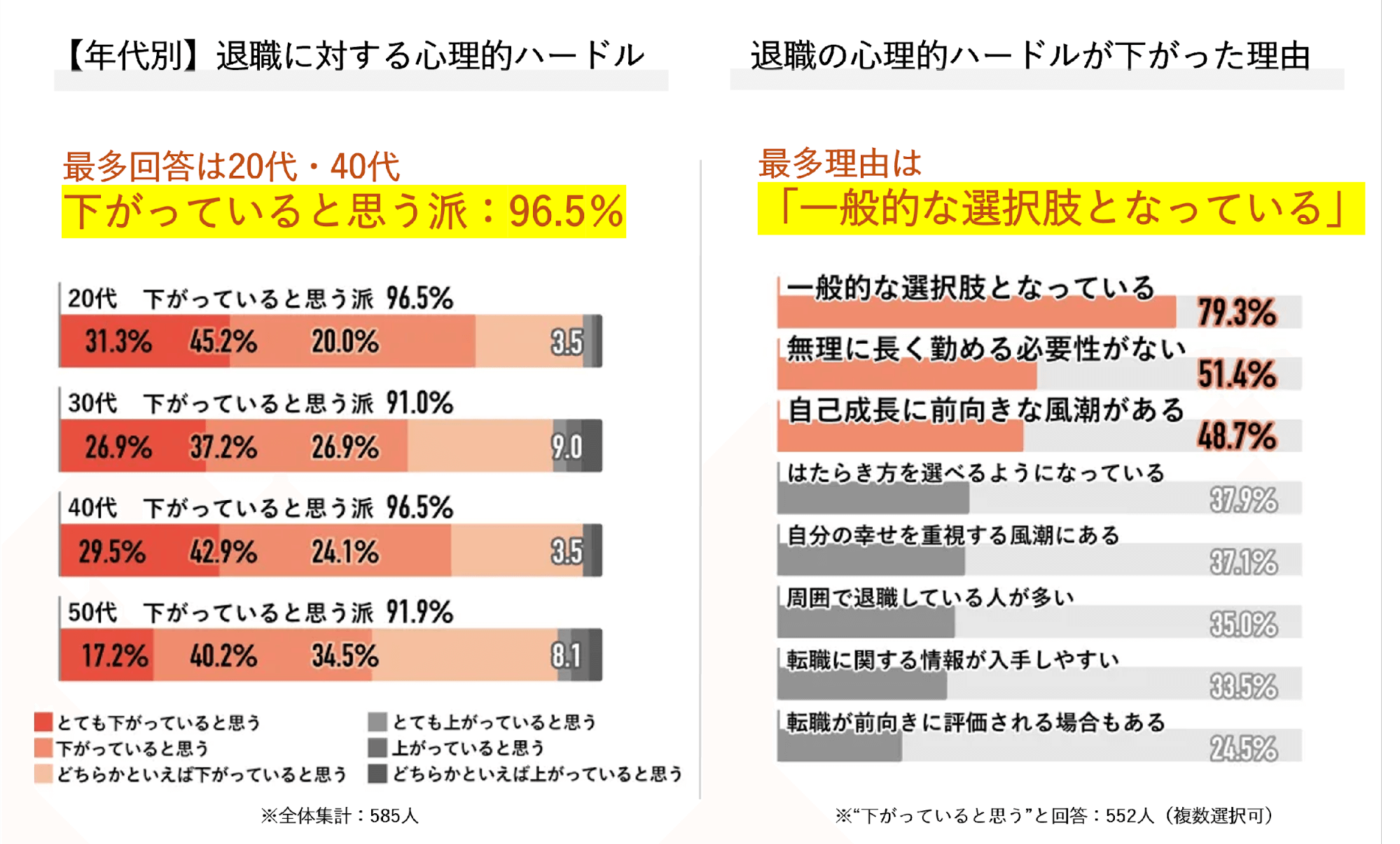 退職の心理的ハードル