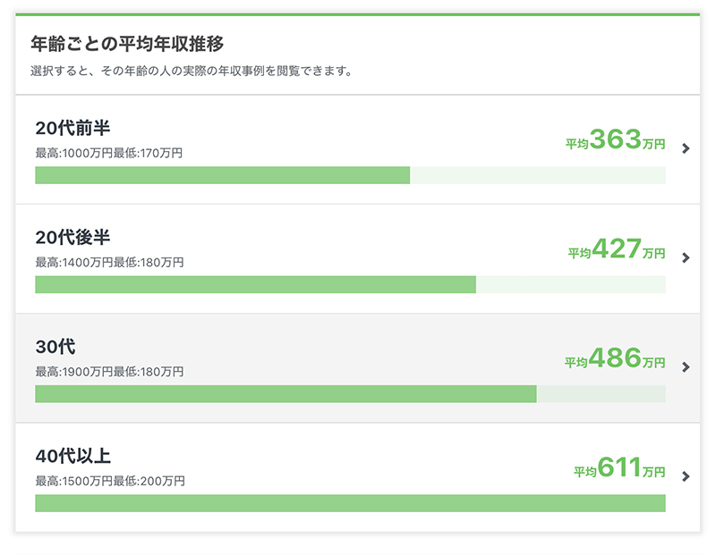 平均年収の推移
