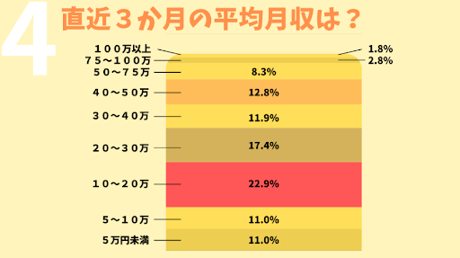 Webライティング2