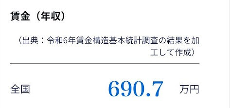 SEO知識
