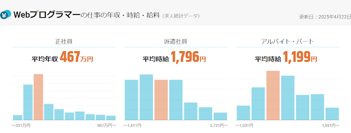 プログラミング1