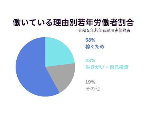 やりたい仕事がない