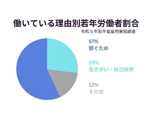 仕事にやりがいを感じられない
