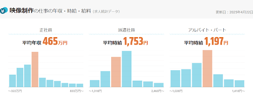 動画編集