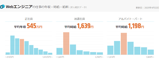 プログラミング2