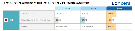 個人事業として始める