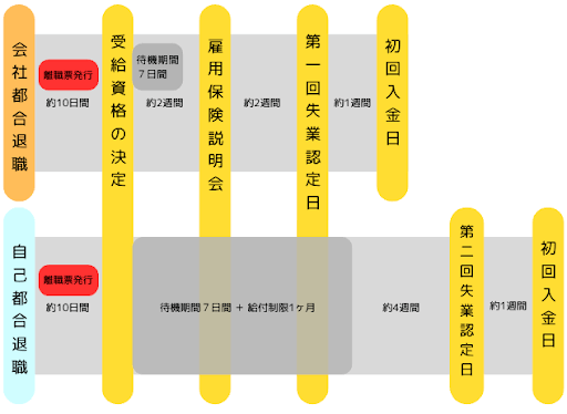 ①雇用保険:基本手当(失業手当・失業保険)の支給が早く・長くなる