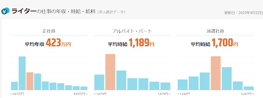 Webライティング1