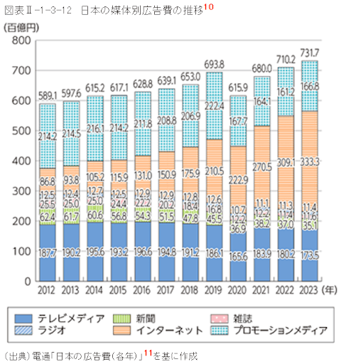 社会や市場に求められている領域を選ぶ1