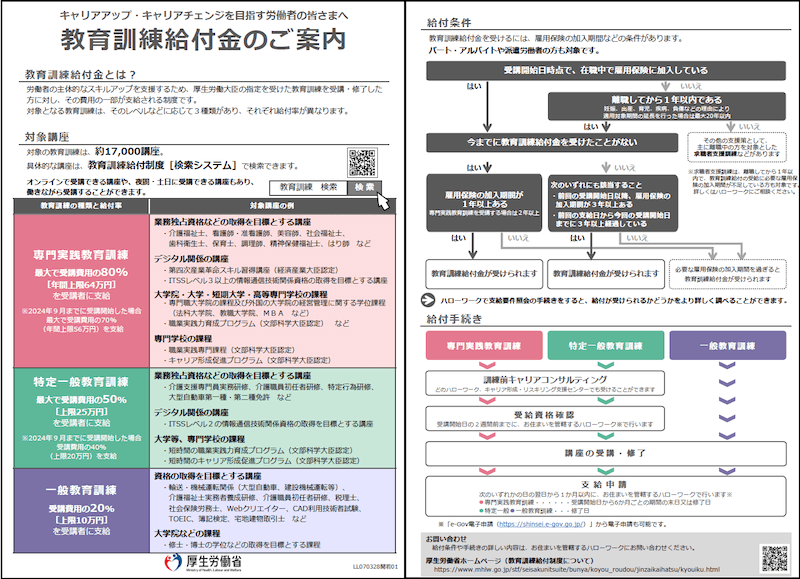 教育給付金