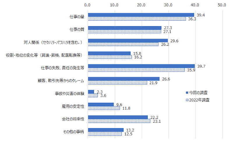 仕事のストレス要因