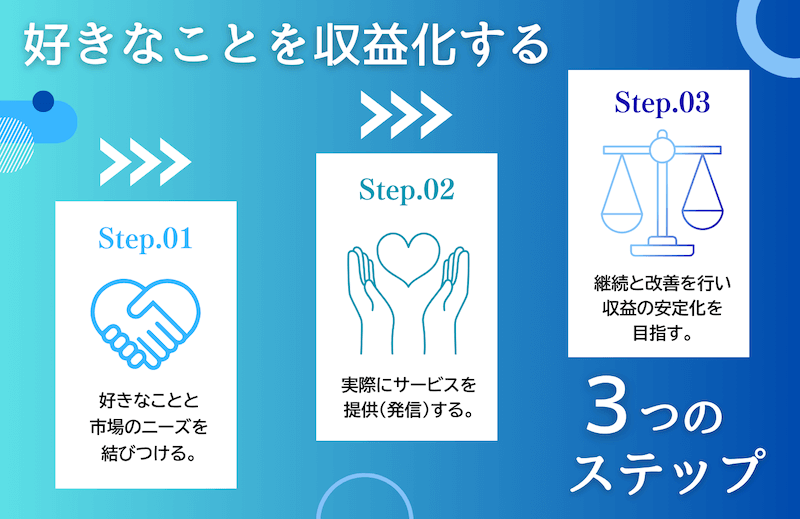 好きなことを収益化するステップ