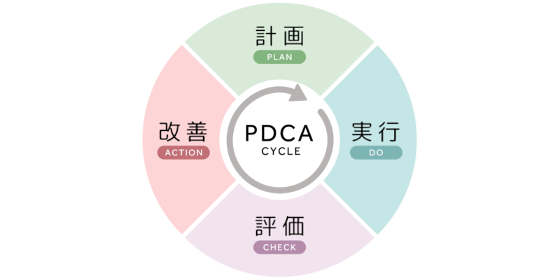 PDCAサイクル