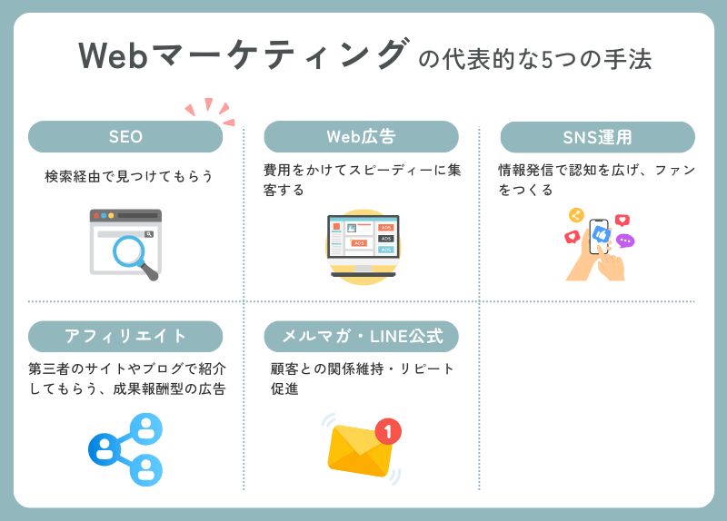 Webマーケティングの代表的な5つの手法
