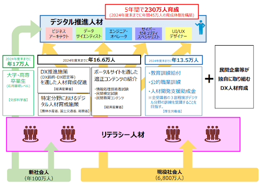 将来、再就職やキャリアチェンジにも