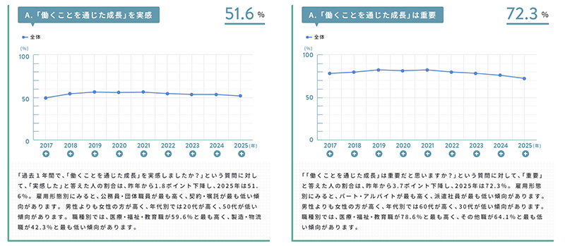 働くことを通じた成長に関する調査