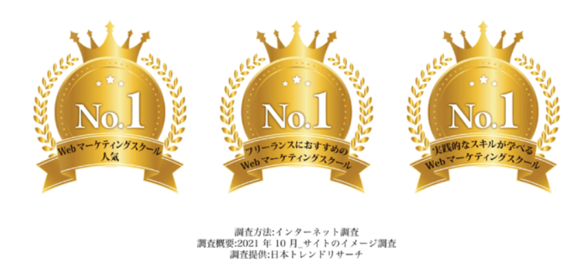 「Webマーケティングスクール人気No.1」等三冠獲得