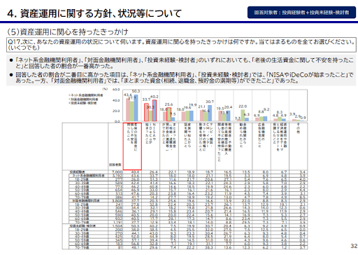 資産運用に関する方針、状況