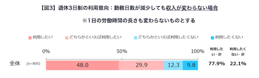 週3勤務で生活するための収入の考え方2
