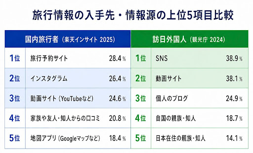 ホテルの魅力を伝えるSNSマーケティング