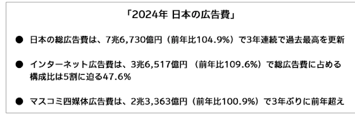 サロンの集客が難しくなっている背景1