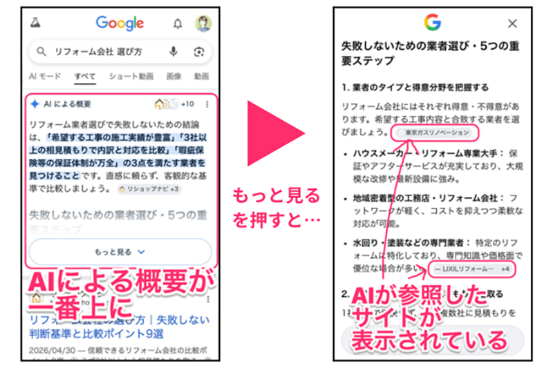 AIOの画面表示例