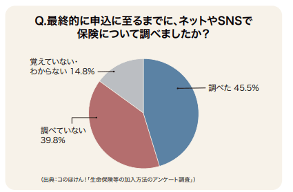 生命保険契約にあたってのWebを使った情報収集の顧客ニーズ