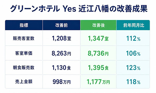 公式サイト改善でホテルの魅力を伝え直販予約につなげる方法