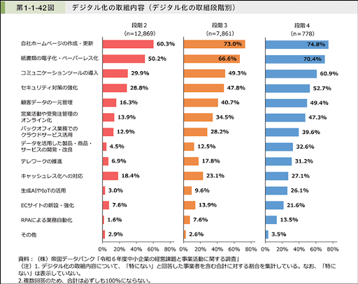 週1回・30分から続けられる更新習慣