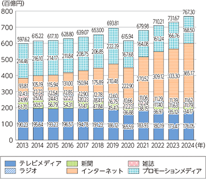 Webマーケティングの重要性と将来性