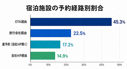 現状の把握